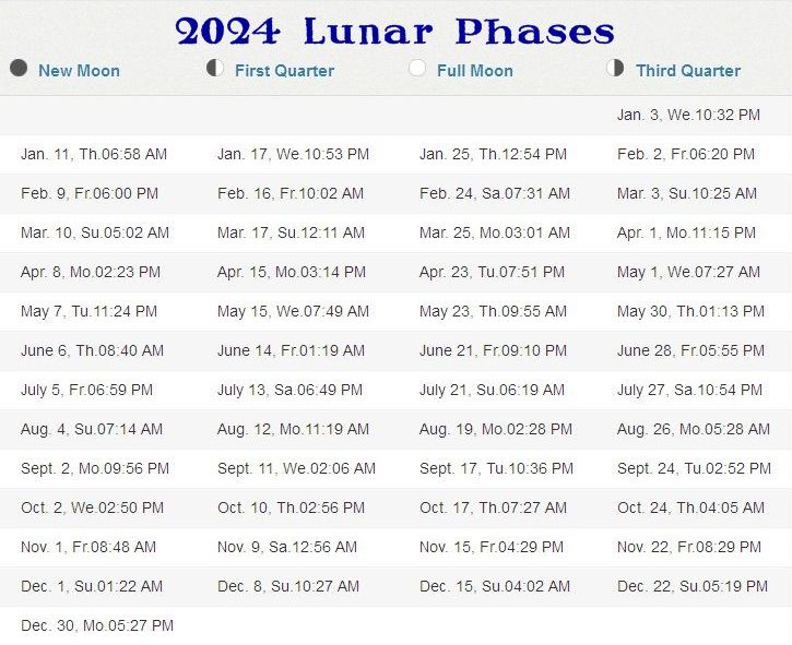 Full Moon And New Moon Calendar 2024 Lanni Modesta